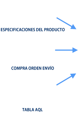 Especificaciones del producto