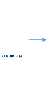 Zentrisch plm