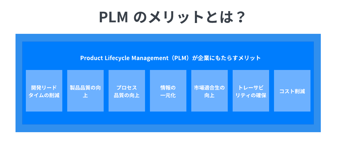 PLM のメリットとは