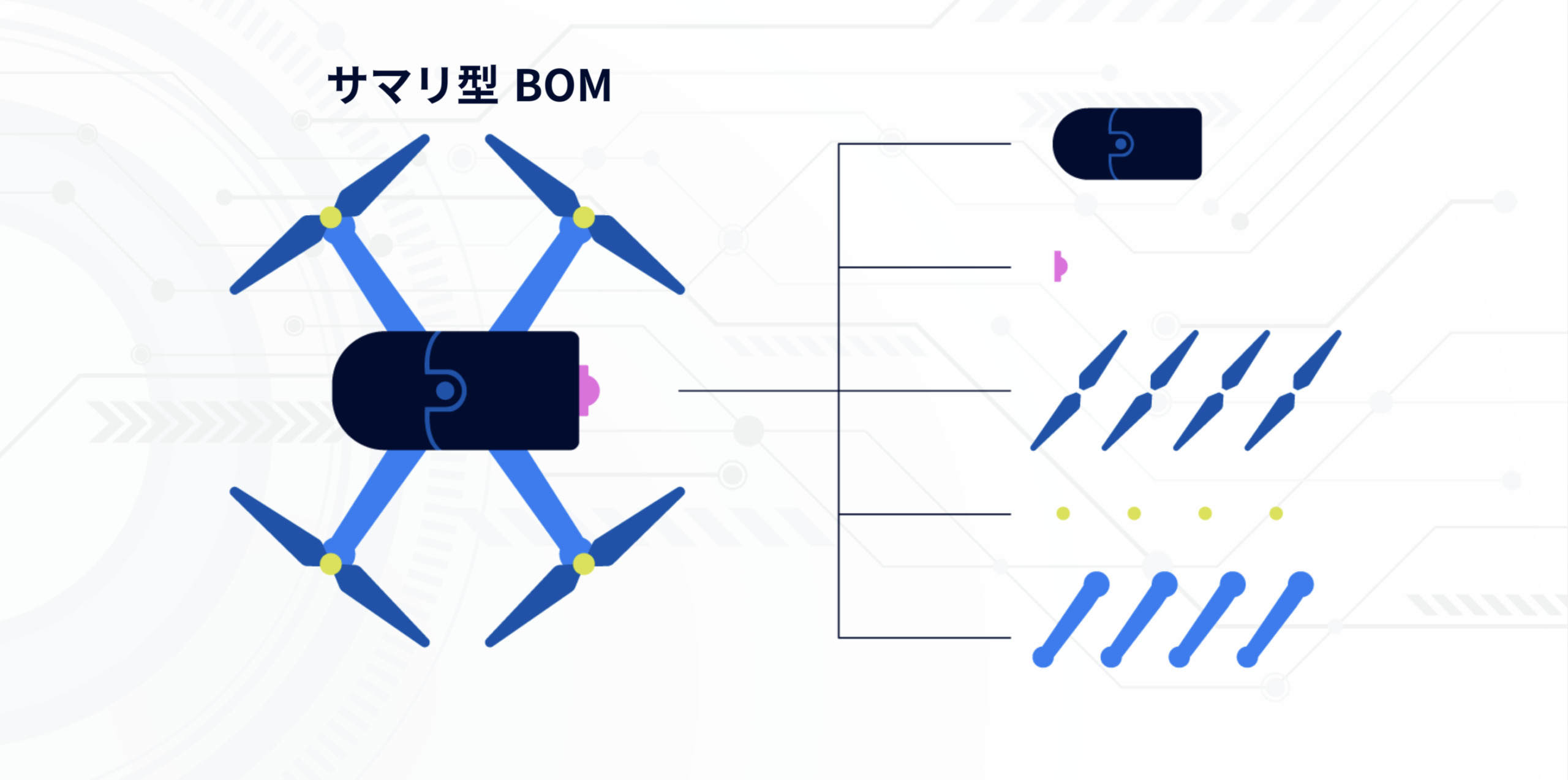 サマリ型 BOM の図解