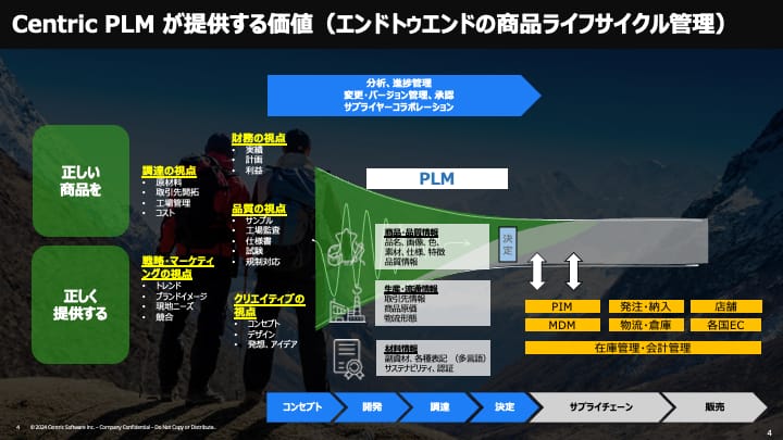 Centric PLM が提供する価値（エンドトゥエンドの商品ライフサイクル管理）