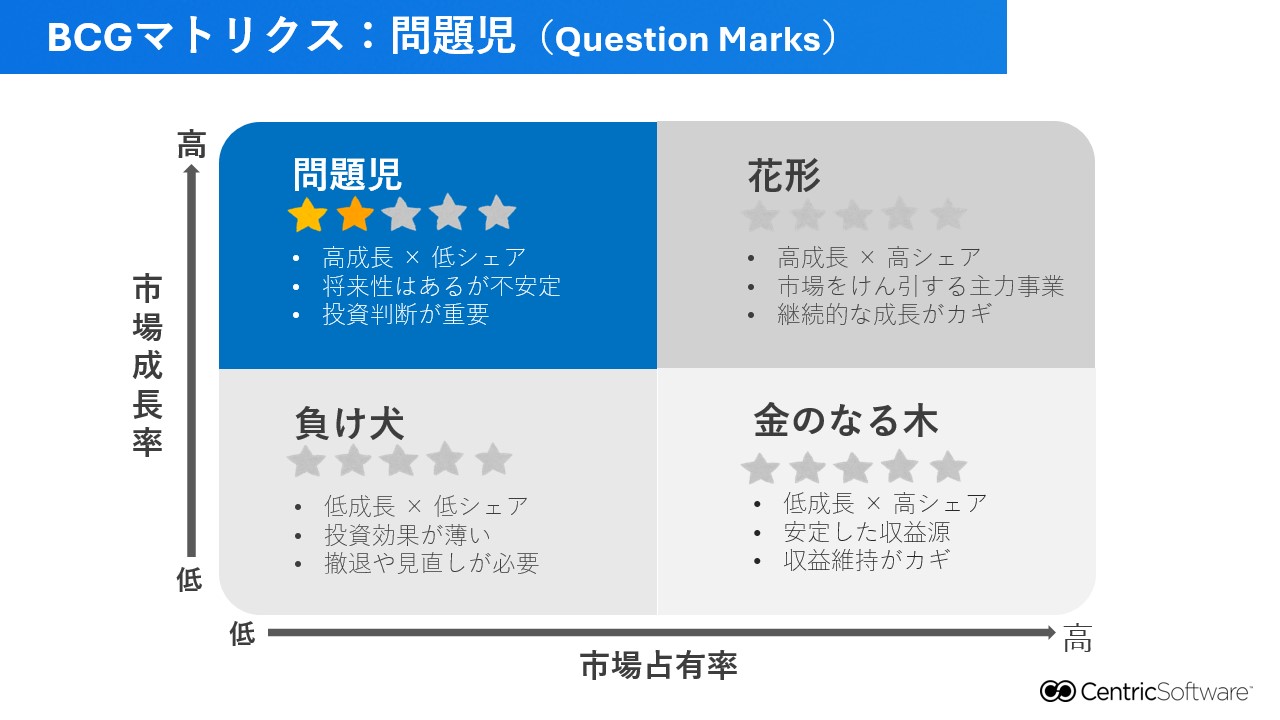 BCGマトリクス：問題児