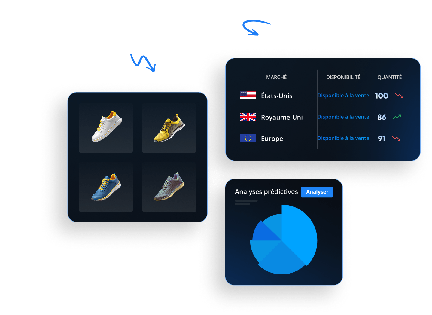 Image d'un tableau de bord d'analyse de marché en français, optimisé par un logiciel de planification de la demande. Il comprend des images de chaussures et des données de ventes pour les États-Unis, le Royaume-Uni et l'Europe. Il comprend des graphiques de tendances et des prévisions automatisées avec des sections intitulées « Analyse des tendances de marché » et « Prévisions automatisées ».