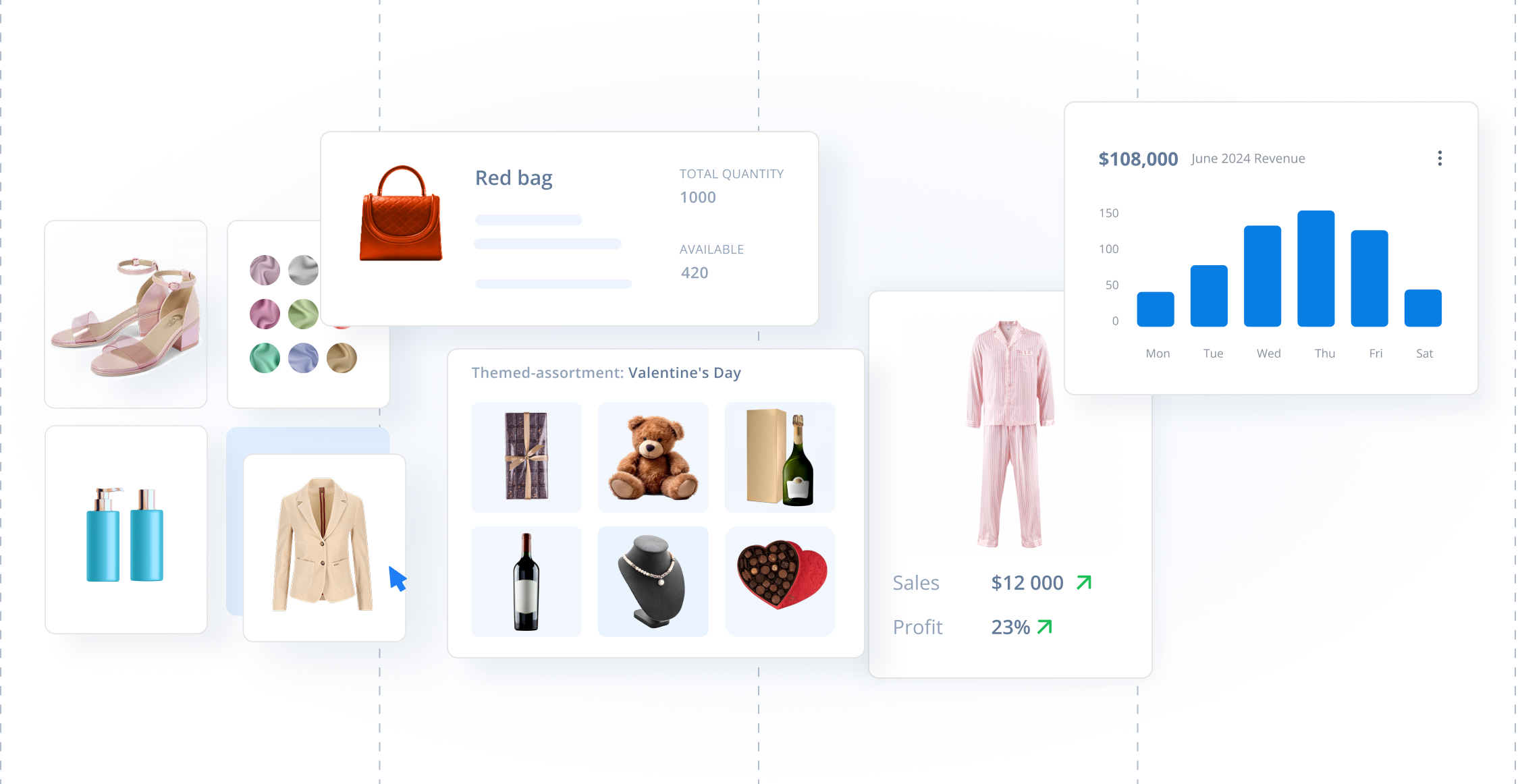 A digital visual whiteboard dashboard displays product images (shoes, skincare, blazer, bag, jewelry, teddy bear, chocolates, wine, pajamas), sales data, a blue bar chart, and statistics for revenue, sales, and profit increase.
