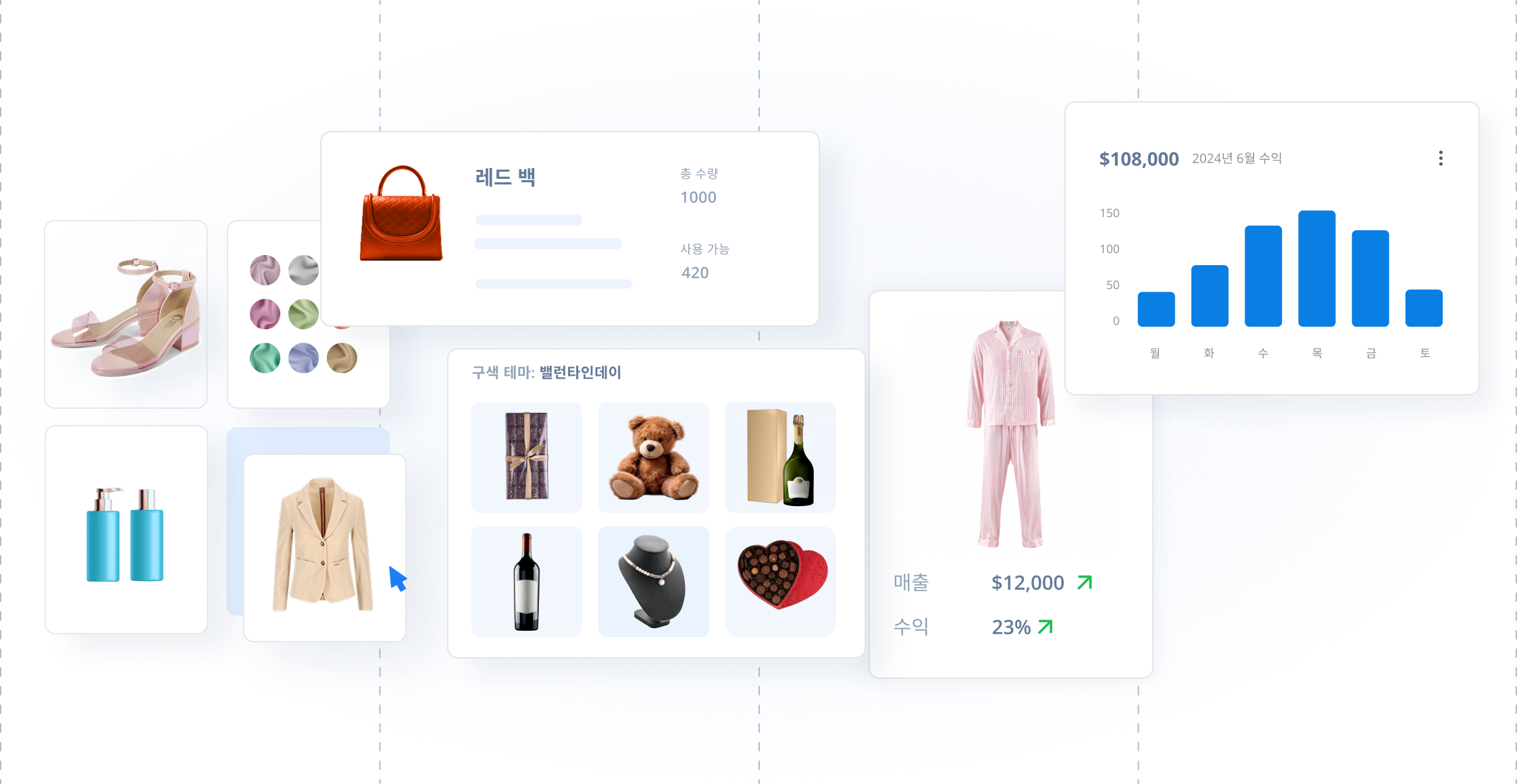 디지털 대시보드는 신발, 핸드백, 의류, 화장품, 선물 등의 쇼핑 품목을 표시하는 시각적 화이트보드 역할을 하며, 한국어와 영어로 된 판매 데이터와 분석 차트도 함께 제공합니다.