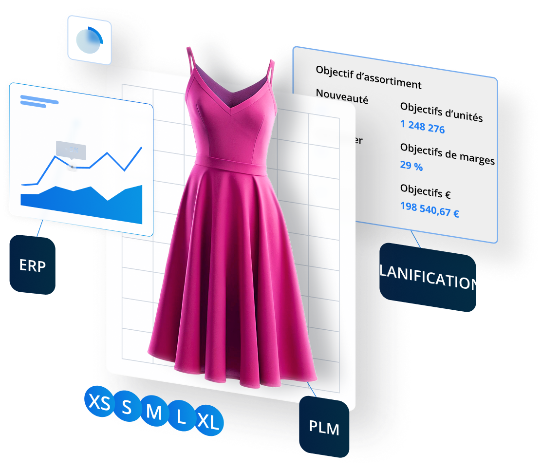 Une robe rose sans manches apparaît devant des tableaux, des graphiques et un tableau blanc visuel avec des étiquettes pour les produits ERP, PLM et Planification. Les options de tailles (XS, S, M, L, XL) et les objectifs d'assortiment en français sont également affichés.