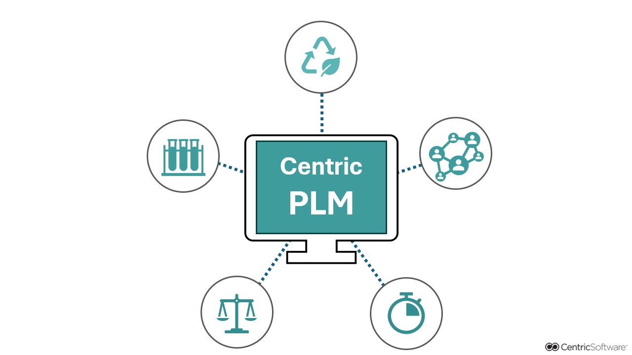 Centric PLM 食品パッケージデザイン