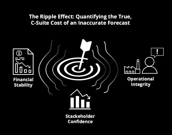 The Ripple Effect
