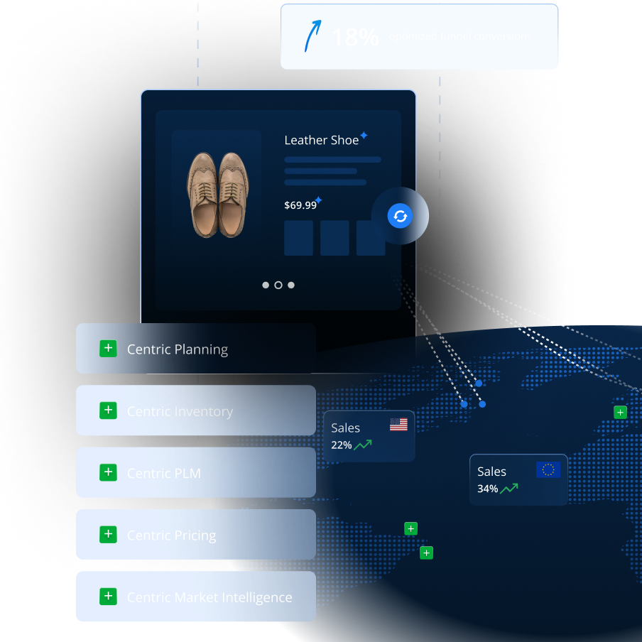 A digital dashboard displays a leather shoe with a price of $69.99, surrounded by sales analytics, including sales percentages and icons for planning, inventory, PLM, pricing, and market intelligence.