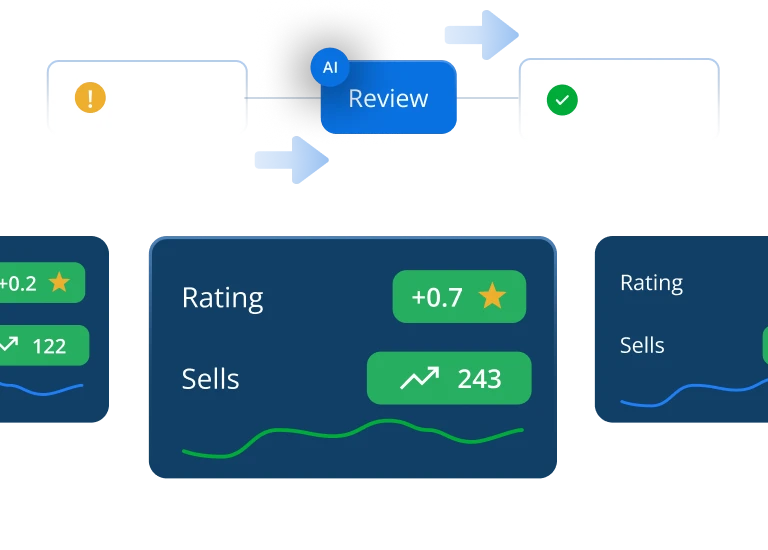 A flowchart shows a warning icon leading to an AI review box, then a green checkmark—illustrating how Digital Shelf Analytics boosts results. Below, a card displays a rating increase (+0.7), green sales count (243), and line graphs.